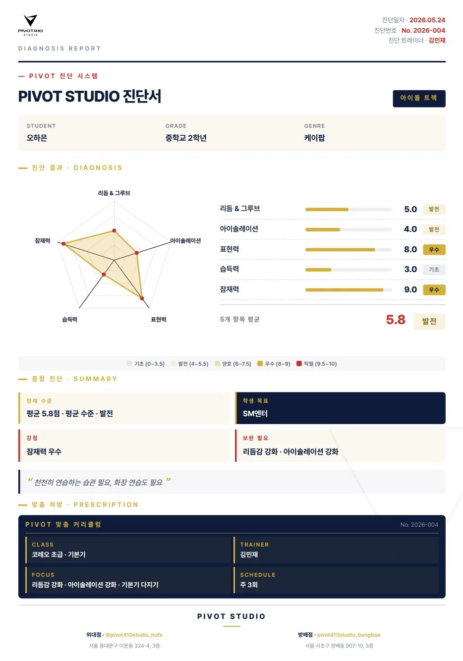 PIVOT 진단서 샘플 중 진단 결과 부분